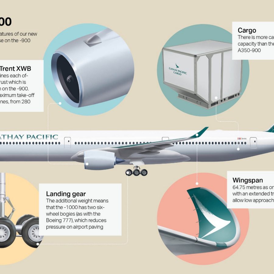 An illustration of the new features of Cathay Pacific's A350-1000. Credit: Bay Leung